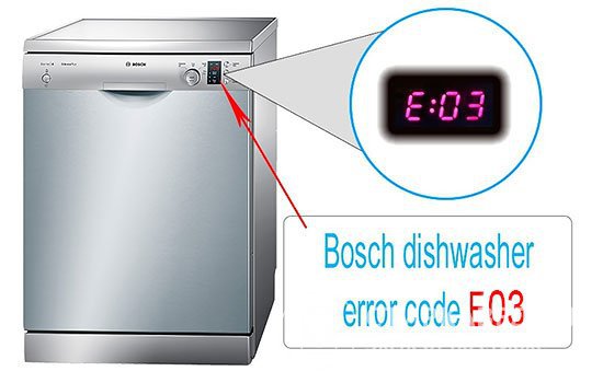 Посудомоечная машина не сливает воду - что делать? | kormstroytorg.ru