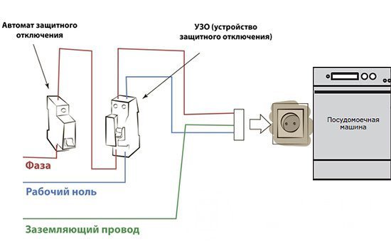 Схема подключения посудомоечной машины к электрической сети