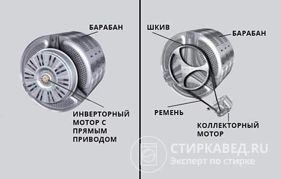 Два типа моторов стиральных машин