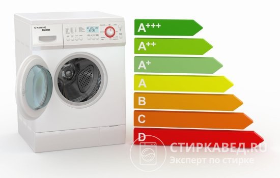 Вопрос бережного расхода электроэнергии актуален для большинства пользователей стиральных машин
