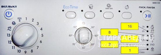 Индикация ошибок в стиральных машинах Indesit на платформе Arcadia