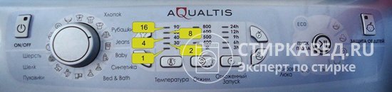 Числовые значения индикаторов в СМА Ariston серии Aqualtis