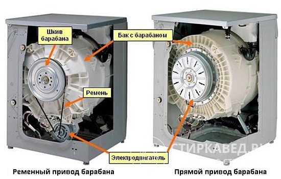 На фото видны различия в устройстве ременного и прямого привода барабана
