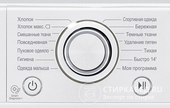На панелях управления многих моделей стиральных машин LG значки практически не используются