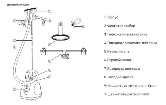 Схематическое изображение конструкции вертикального отпаривателя